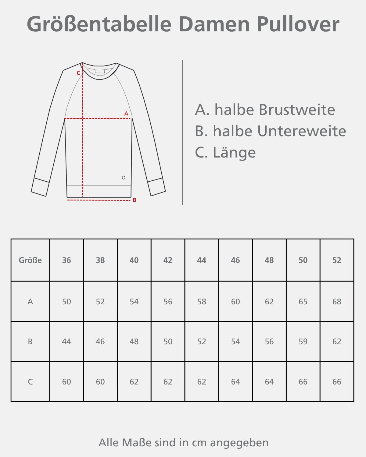 Eine Größentabelle für Damenpullover mit Maßangaben.