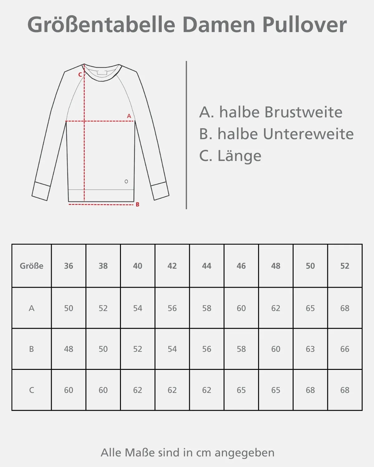 Größentabelle für Damenpullover mit Maßangaben.